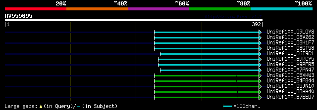 alignment