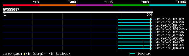 alignment