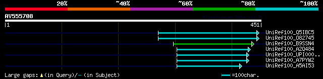 alignment