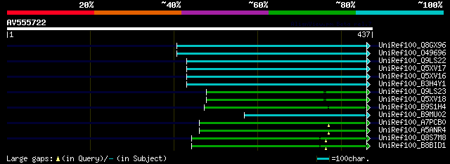 alignment