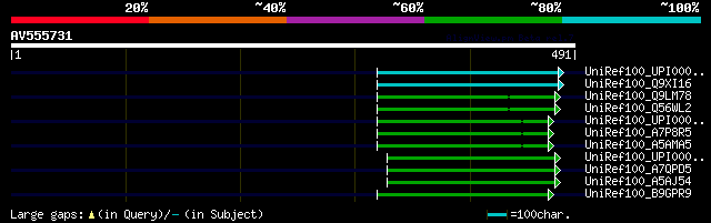 alignment