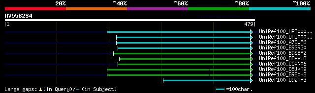 alignment