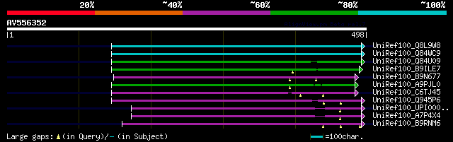 alignment