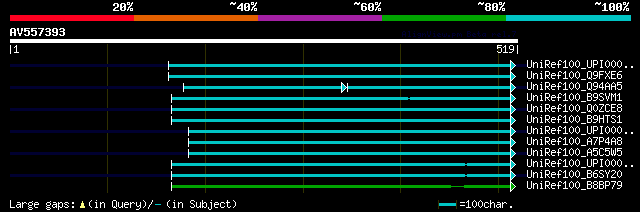 alignment