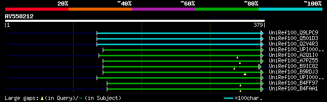 alignment