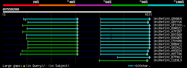 alignment