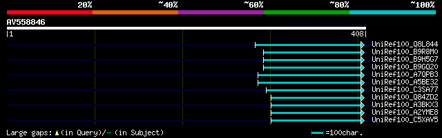 alignment