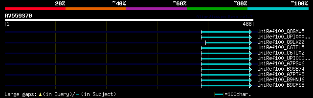 alignment