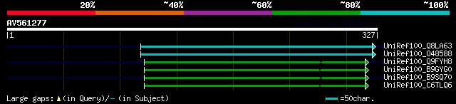 alignment