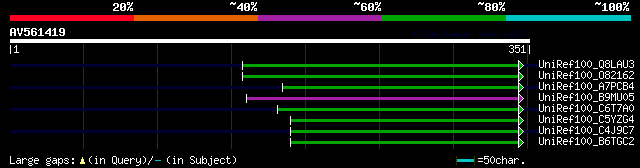 alignment