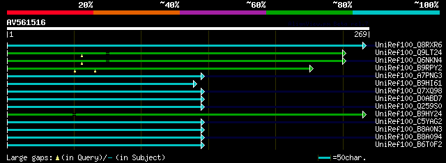 alignment