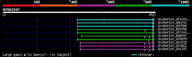 alignment