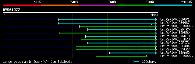 alignment