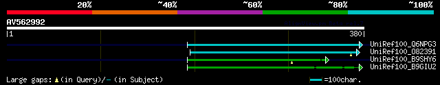 alignment