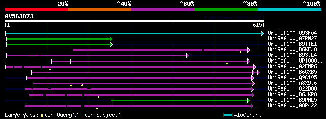 alignment