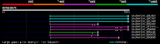 alignment