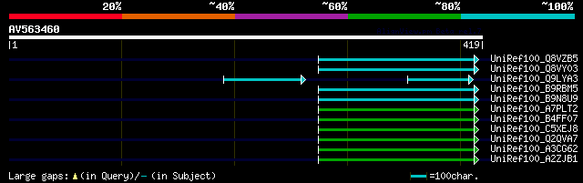 alignment