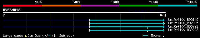 alignment