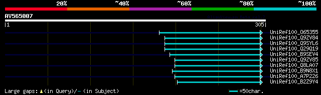 alignment