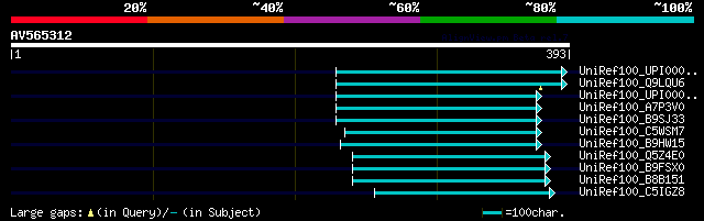 alignment