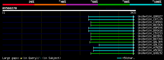 alignment