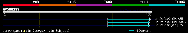 alignment