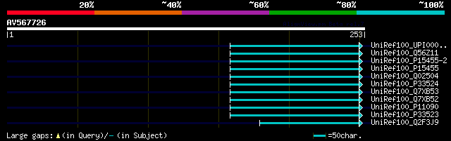 alignment