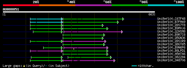 alignment