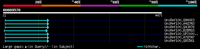 alignment