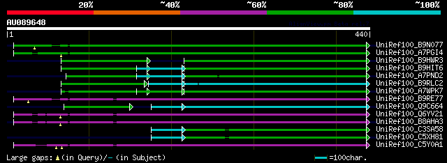 alignment