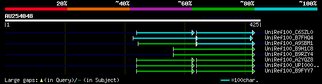 alignment