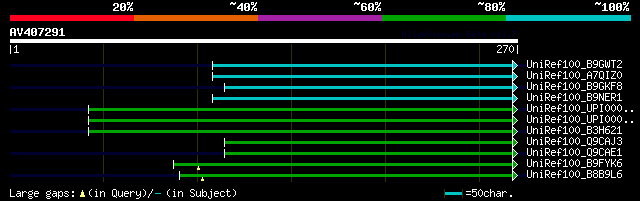 alignment