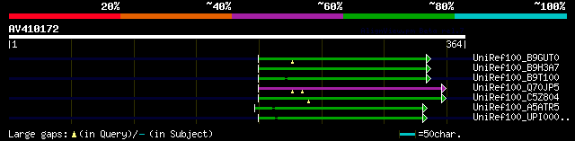 alignment