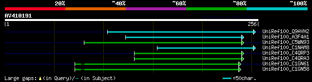 alignment