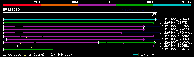 alignment