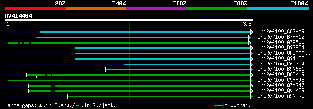 alignment