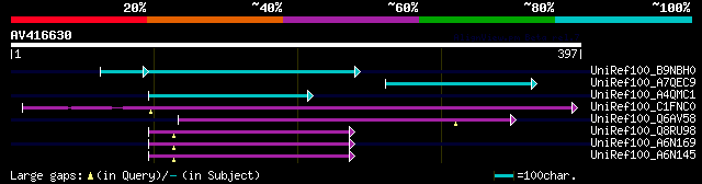 alignment