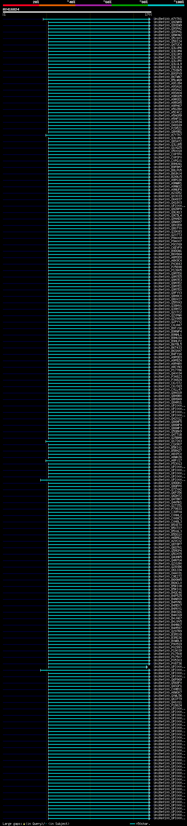 alignment