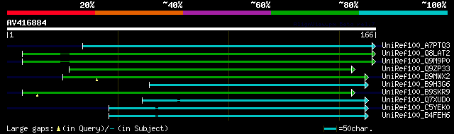 alignment