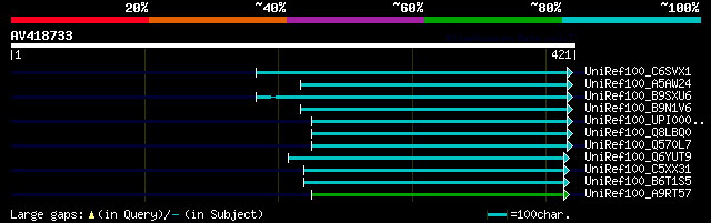 alignment