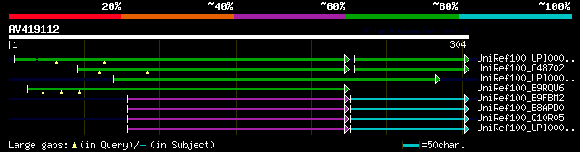 alignment