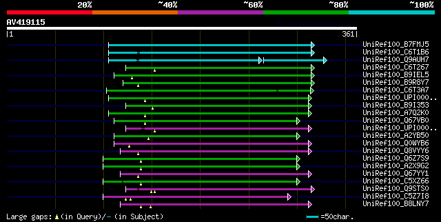 alignment