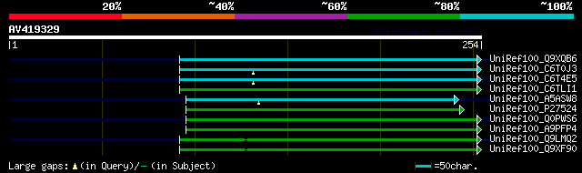 alignment