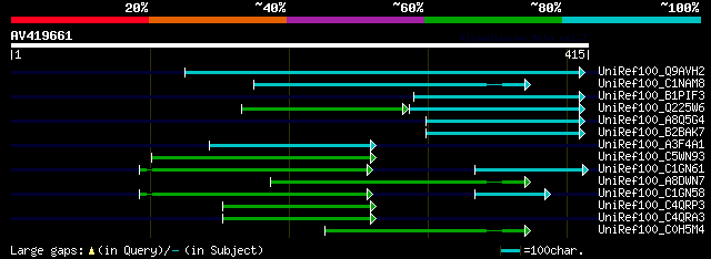 alignment