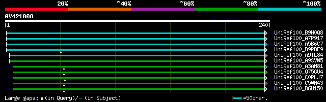 alignment