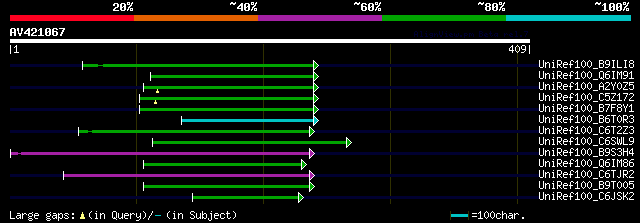 alignment