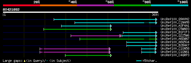 alignment