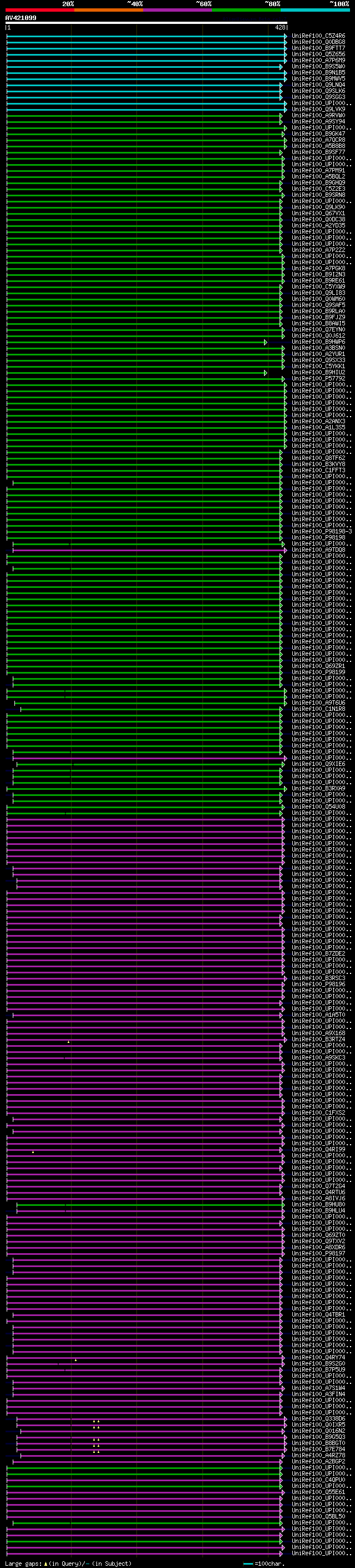 alignment