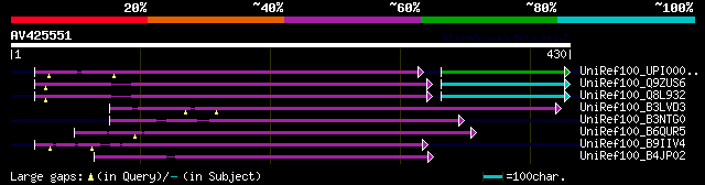 alignment