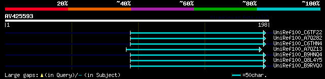 alignment